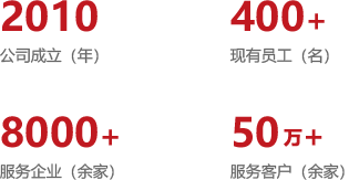 历史